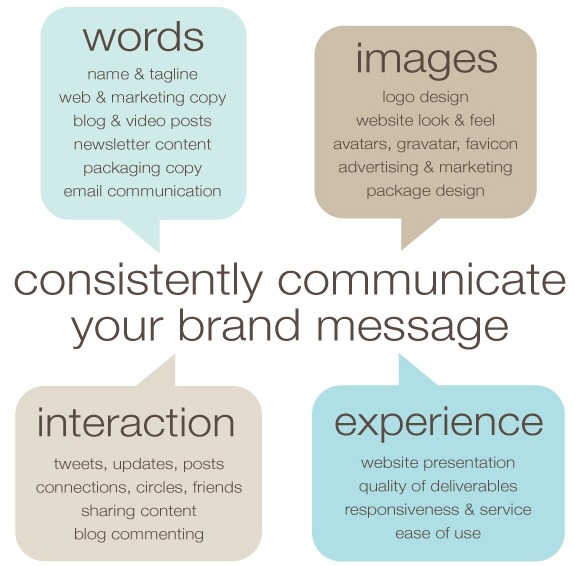 brand messaging elements